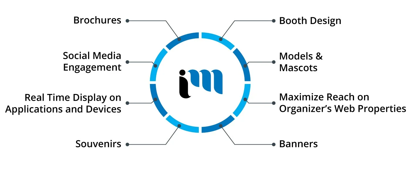 Event Management Halifax