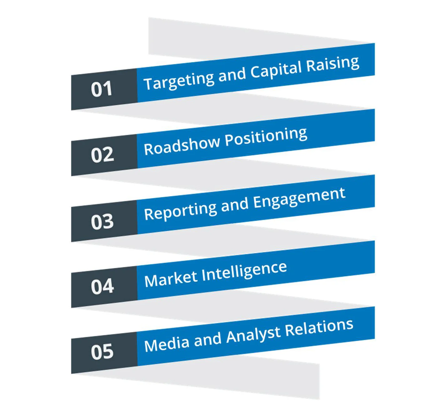 Best Investor Relations Agency Halifax